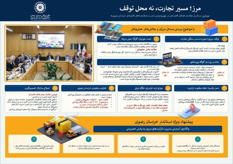 اتاق بازرگانی مشهد: #اینفوگرافیک📌 بررسی اهم مسائل مرزی و چالشهای حوزه حملونقل استان در چهلودومین جلسه «یکشنبههای اقتصادی خراسان رضوی» 🔹