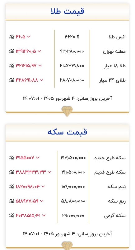البرز خبر: 🔻قیمت روز سکه و طلا🆔 @NEWSAGENCY_ALBORZ