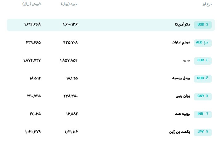 قیمت ارز، طلا و سکه: 💸نرخ ارز حواله 1,614,668 ریال مورخ 1405/06/16@arz_tala_online