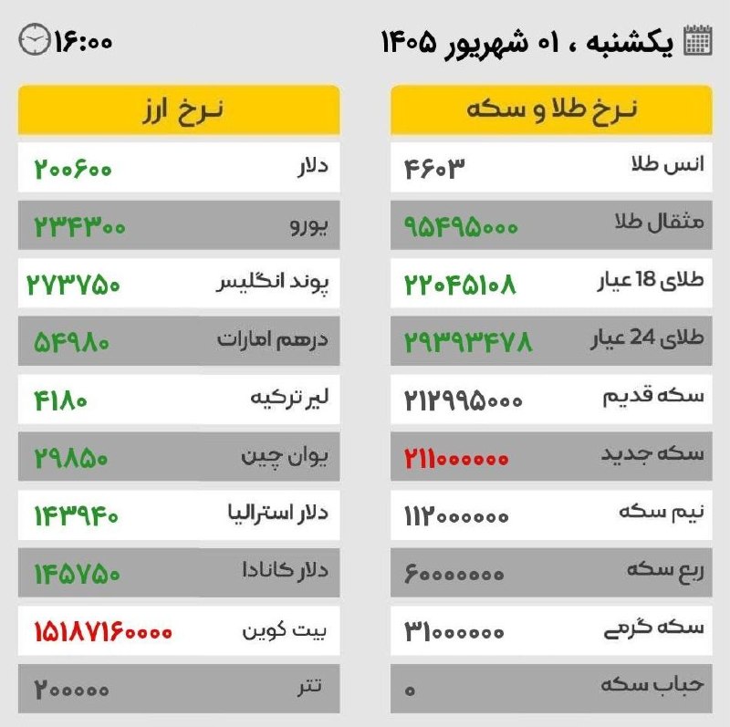 🌎 هـــــای پـرنـــد 🌏: #های_پرند 💎تلگرام:🔷🔷@hiparand🔷🔷📺اینستا گرام:🔷Instagram.com/hi_parand🔷۰۰۰۰۰۰