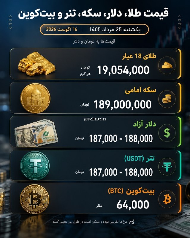 اخبار،دلار،سکه،خودرو: 🔴نرخ فعلیطلا، دلار، سکه ، تتر، بیت‌کوین@Dollartala1