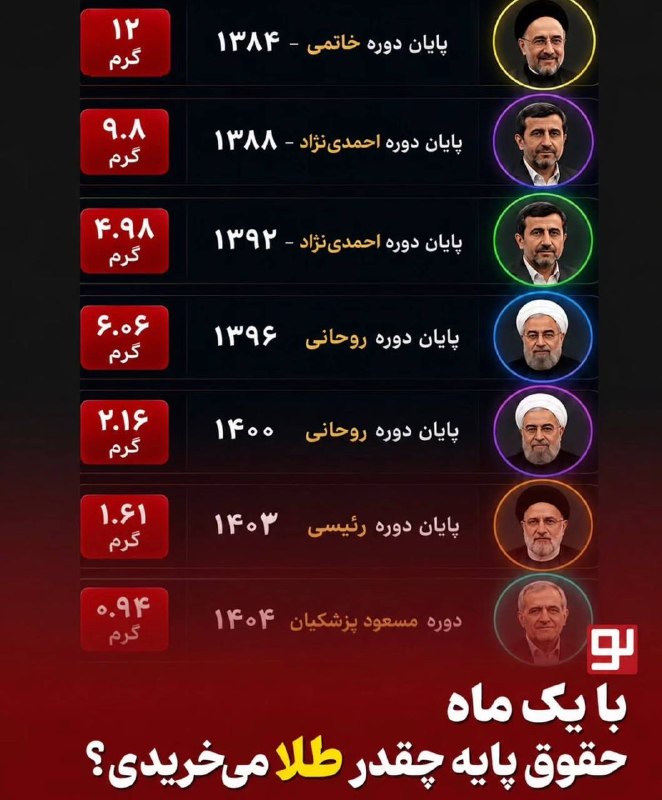کانال صرفا جهت اطلاع 📡: بدون شرح ...صرفا جهت اطلاع👇👇👇👇 @Kevarr