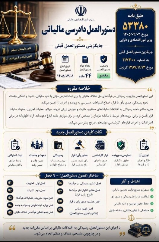 حسابدار حسابرس: 🔴 دستور وزیر اقتصاد و دارایی به سبحانیان در خصوص انتزاع هیأت‌های حل اختلاف مالیاتی ‌ @accountant_auditor🔴 دستورالعمل داد