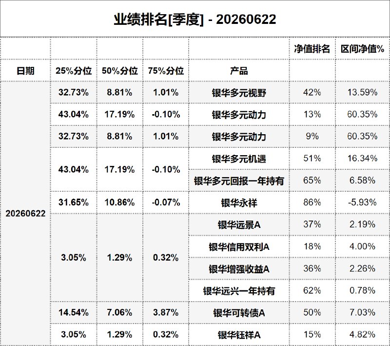 #业绩排名[季度] - 20260622