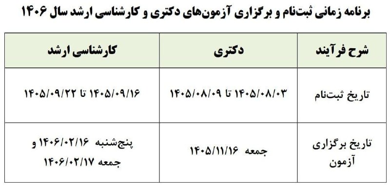 ایلقار نیوز: ⭕️ تاریخ ثبتنام و برگزاری آزمونهای دکتری و کارشناسی ارشد سال آینده اعلام شددکتری:🔹ثبتنام: ۳ تا ۹ آبان ۱۴۰۵🔹آزمون: ۱۶