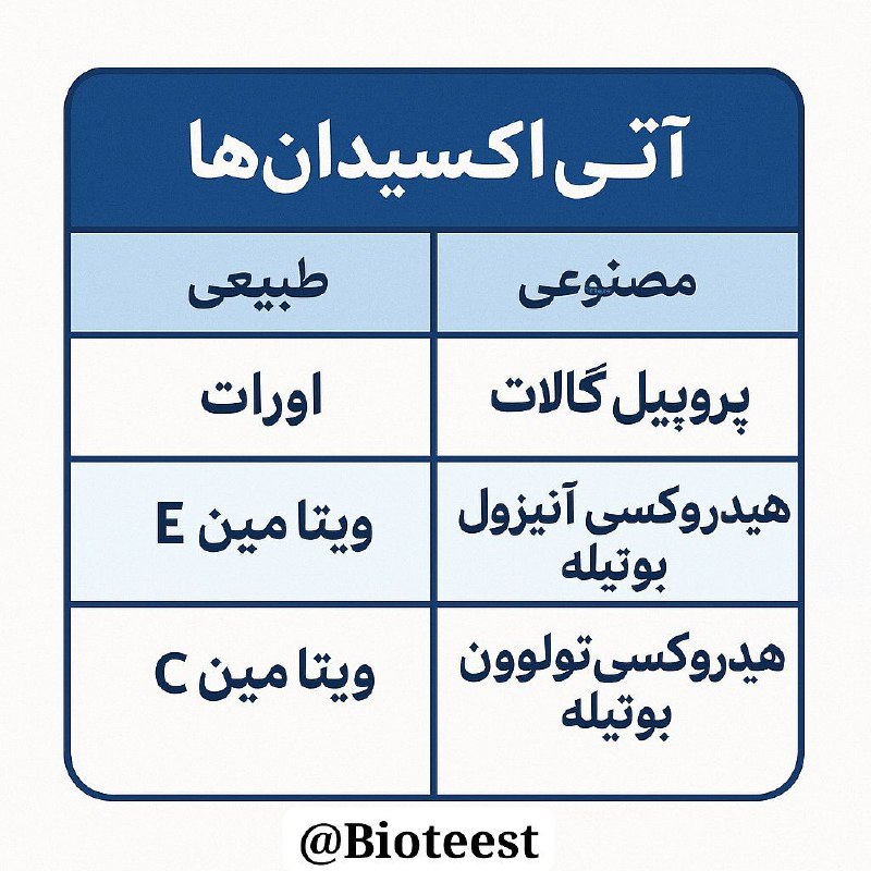 ️ بیوشیمی | دکتر کاظم زاده ️: 📌آنتی اکسیدان های معروف در بیوشیمی#ویتامین_بیوشیمیبزرگترین کانال تخصصی بیوشیمی @biochemistryk