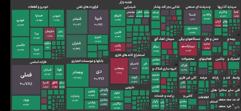 ️️مطلع الفجر گیلانغرب: 🟣شاخص بورس وارد کانال ۶.۱ میلیون واحد شد▪️شاخص کل بورس تهران با رشد ۸۷ هزار واحدی به تراز ۶ میلیون و ۱۴۹ هزار واحد رسید.