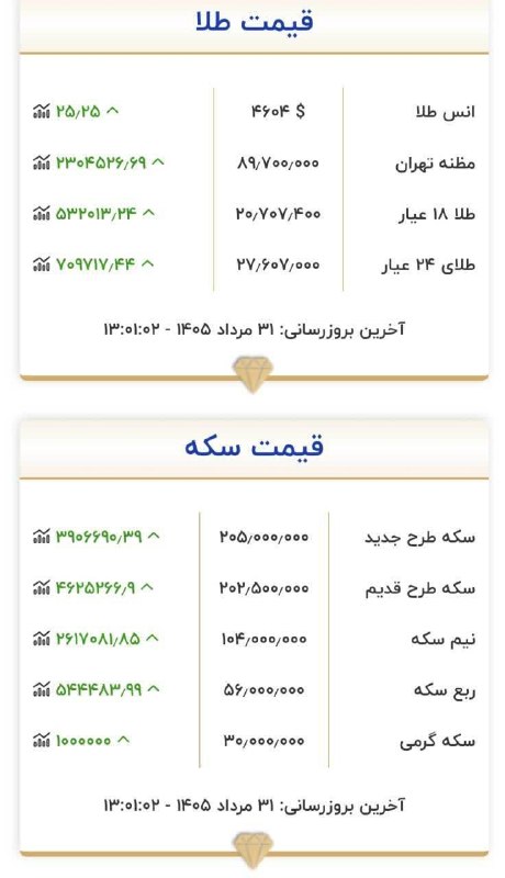 آقداش سیتی(سنگ سفید): قیمت طلا و سکه۳۱ مرداد ۱۴۰۵ادرس ڪانال تلگرام@aghdashcity1ادرس کـانال ایتاhttps://eitaa.com/aghdashcity