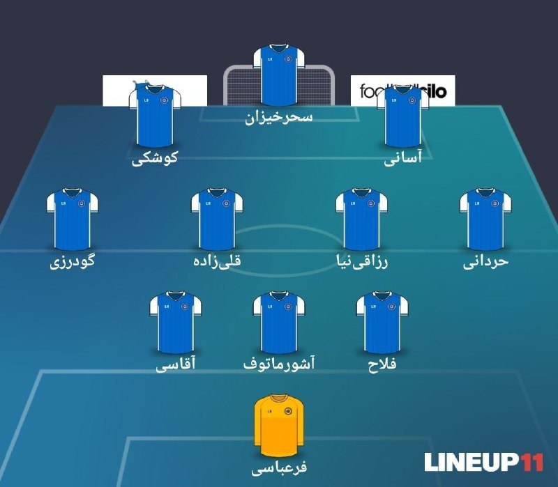 استقلال تلگرام: سهراب به ترکیب برنده دست نمیزند؛ ترکیب احتمالی استقلال مقابل نساجی✅ @EsteghlalTelegram