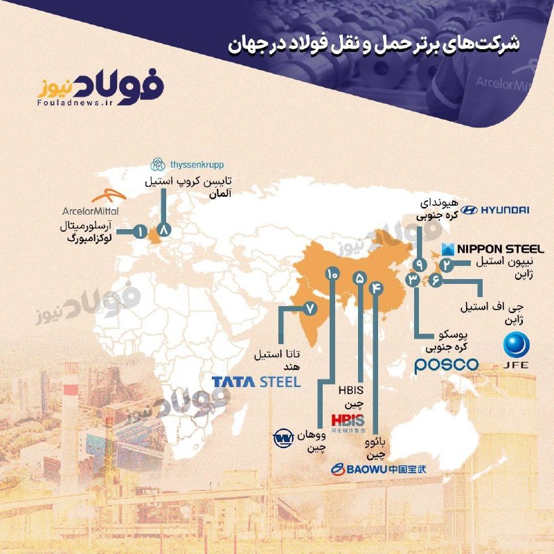 تجارت نیوز: 📊 شرکتهای برتر حملونقل فولاد در جهان۱.آرسلورمیتال۲.نیپون استیل۳.پوسکو۴. گروه فولاد چین بائوو۵. گروه فولاد HBIS۶.جی اف
