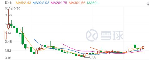 港股第一AI股港股第一AIGC股港股第一AGI股的月K在前面6-7个月其实非常类似这些都是必要的经历🤷港股第一AI股港股第一AIGC股港股第一AGI股的月K在前面6-7个月其实非常类似这些都是必要的经历🤷