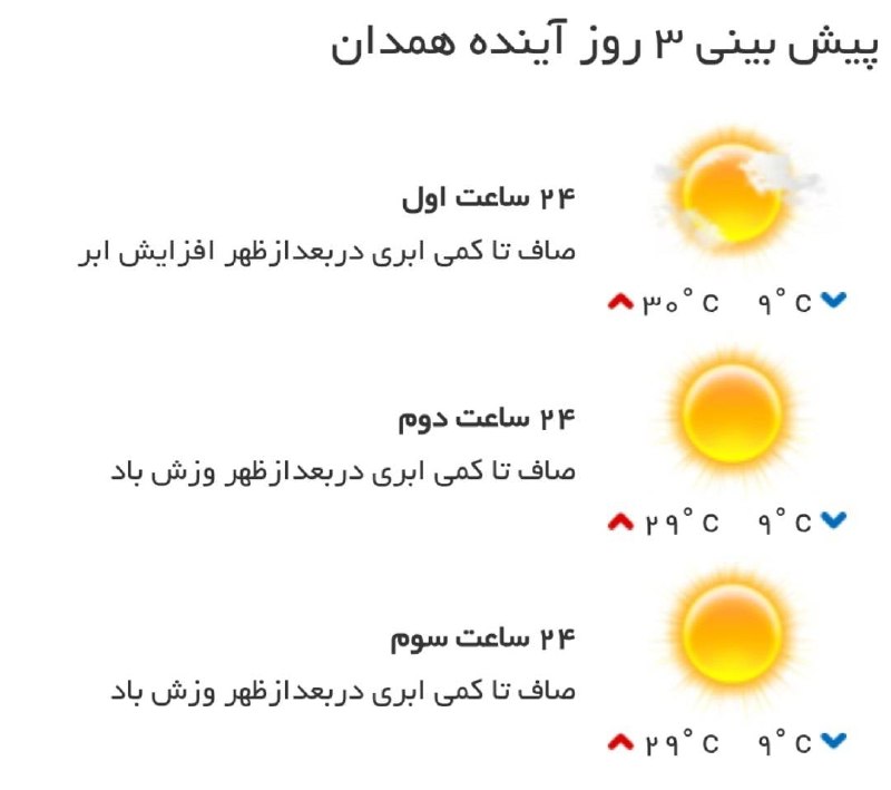 اخبار همدان: ♦️پیش‌بینی وضع آب و هوای سه روز آینده مرکز استان‌🔹۲۴ ساعت اول (۱۴۰۵/۰۶/۲۲)🔹۲۴ ساعت دوم (۱۴۰۵/۰۶/۲۳)🔹۲۴ ساعت سوم (۱۴۰۵/۰۶