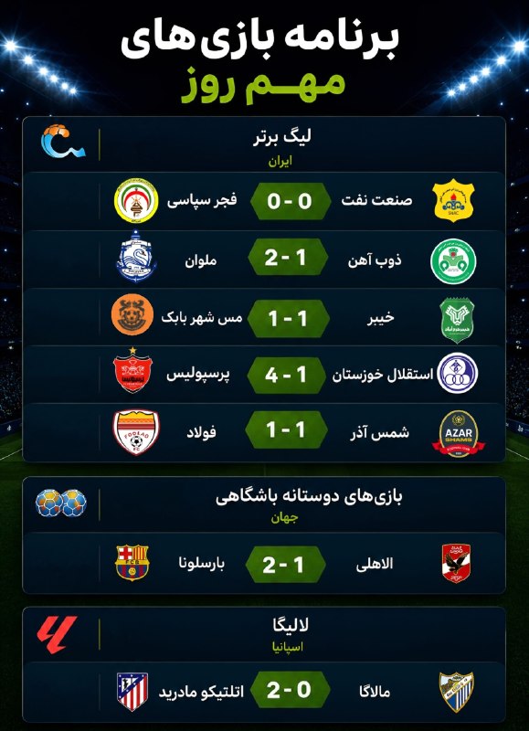 Tractorfc | تراکتور: نتایج بازی های مهم دیروز🆔➲ @Tractorfc_official