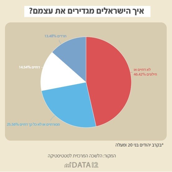 ליאור באקאלו