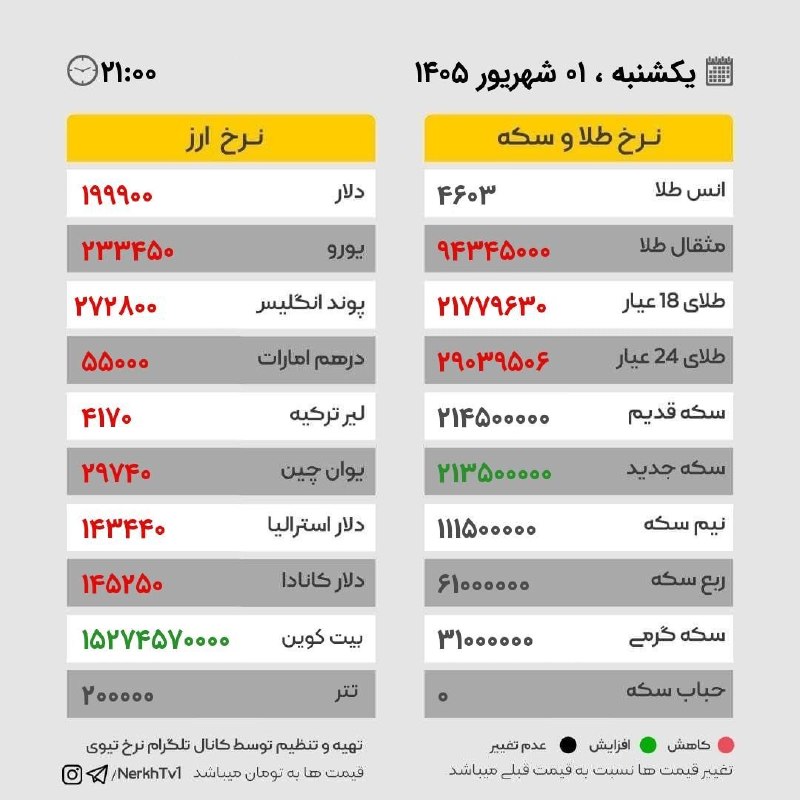 کانال خبر ابهر: ⭕️یکشنبه ۰۱ شهریور ۱۴۰۵ / ساعت ۲۱:۰۰#خبرابهر 👇👇👇کانال تلگرام :🆔 @khabar_abhar 💟پیج اینستاگرام :Instagram.com/khabar_abha