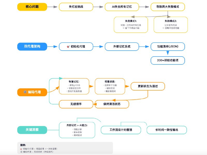 我未来的目标，拥有一支由多个AI员工组成的团队所以我最近一直研究如何让AI Agent真正自己干活