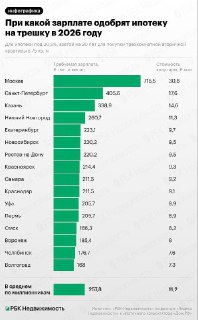 РБК. Новости. Главное