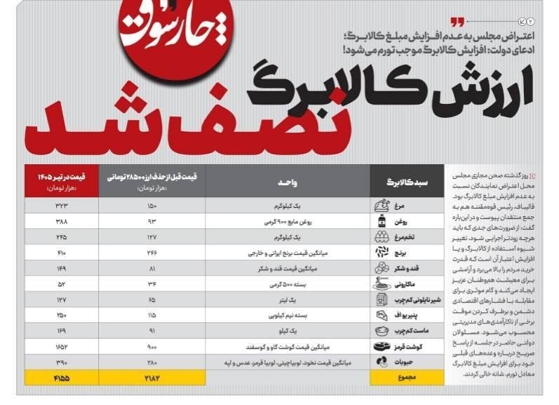 خبرنامه دانشجویان ایران: ♨️ ارزش کالابرگ نصف شدخبرنامه دانشجویان ایران 👇🆔 @iusnews 🌐 iusnews.ir