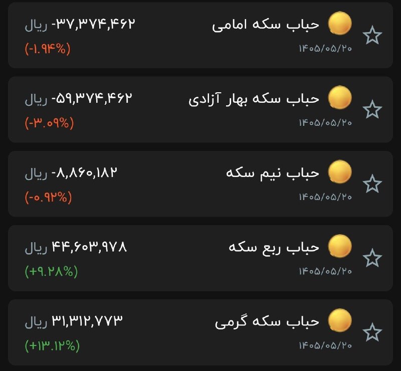 اخبار،طلا،دلار و سکه کارگشا: ⏺حباب تمام سکه 2درصد و نیم سکه 1 درصد منفی شده یعنی اینکه الان تمام سکه 190میلیونه اما 194میلیون توش طلا داره@kargosha