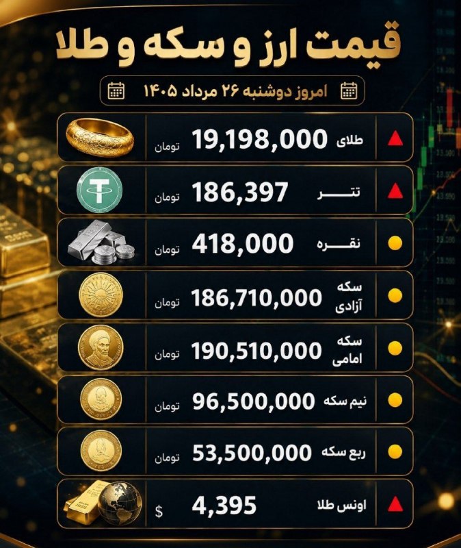 آنتی اکسیدان: قیمت ارز سکه و طلا....@Antioxidant