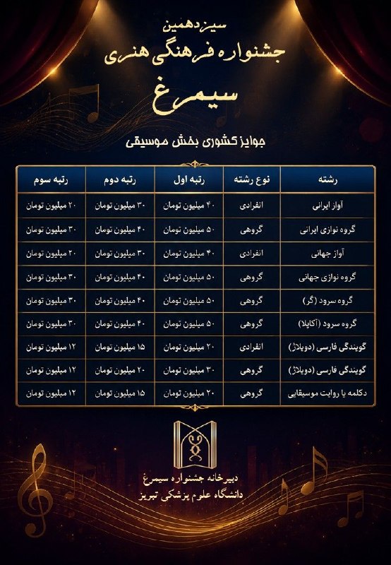 کافه مفدا تبریز: 🎵✨ جوایز بخش موسیقی سیزدهمین جشنواره فرهنگی‌هنری سیمرغنوای دلت را به گوش سیمرغ برسان! اگر در آواز، نوازندگی، سرود، گویند