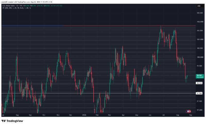 BOURSE99📉📈: @bourse99 ایندکس دلار