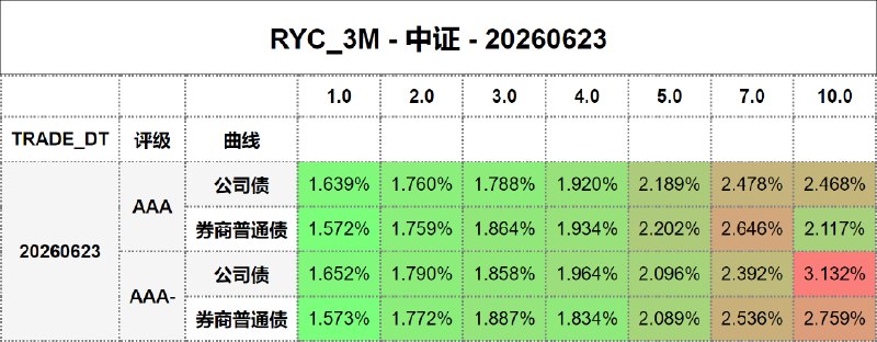 #骑乘收益 - 中证 - 20260623