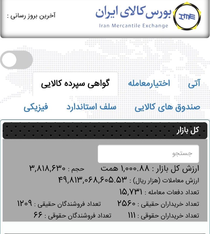 خلق ارزش: ⭕️⭕️ ارزش کل بازار گواهی سپرده کالایی بورس کالای ایران از مرز ۱۰۰۰ همت عبور کرد.@trade_fundd