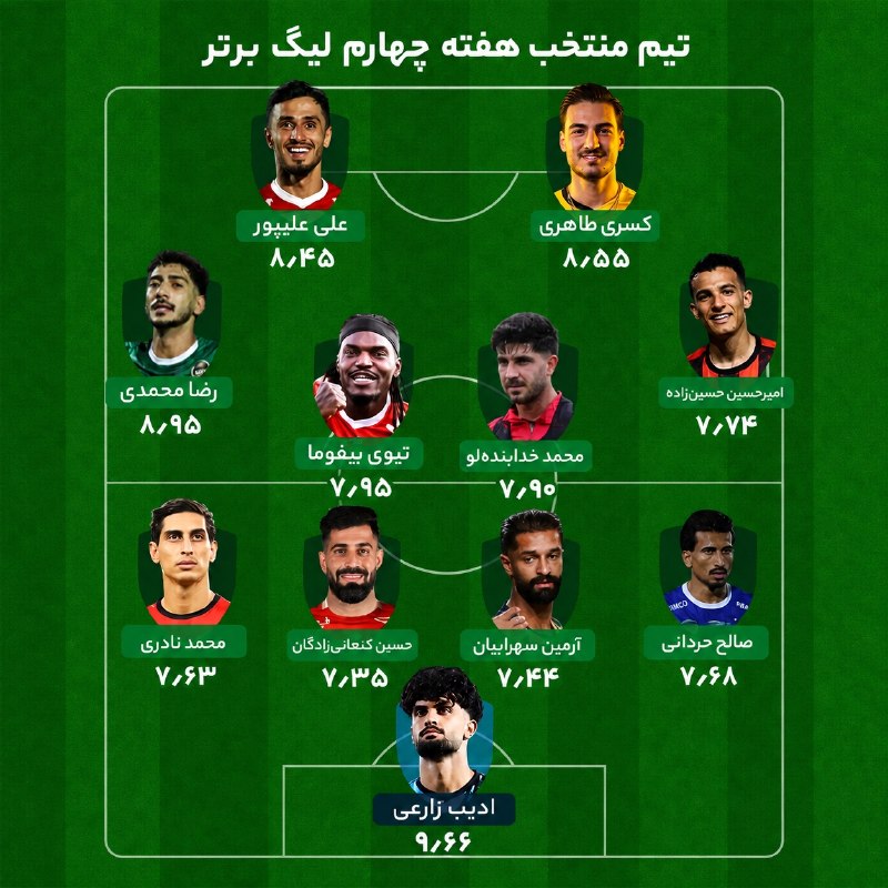 هواداران استقلال: تیم منتخب هفته‌ چهارم لیگ با حضور صالح حردانی 🟦 @EsteghlalFc_Fans
