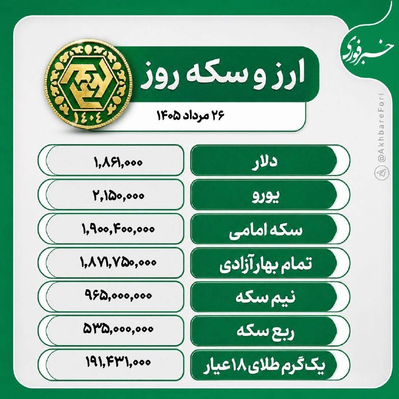 اخبار گیلان: ♦️ قیمت طلا، سکه و ارز،۲۶ مرداد ۱۴۰۵@akhbaregilan