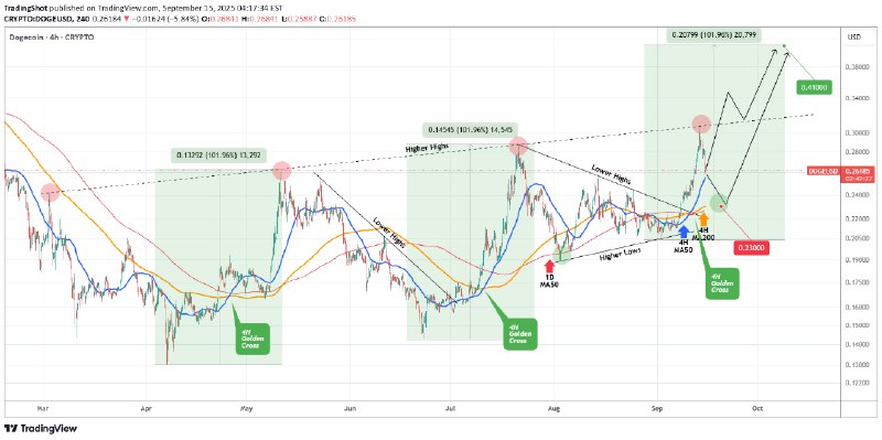 Crypto Signals | ChartMonkey