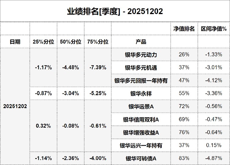 #业绩排名[季度] - 20251202