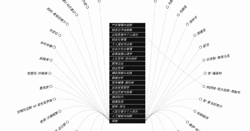 秘塔APP最近新增了一个实用的“阅读模式”功能
