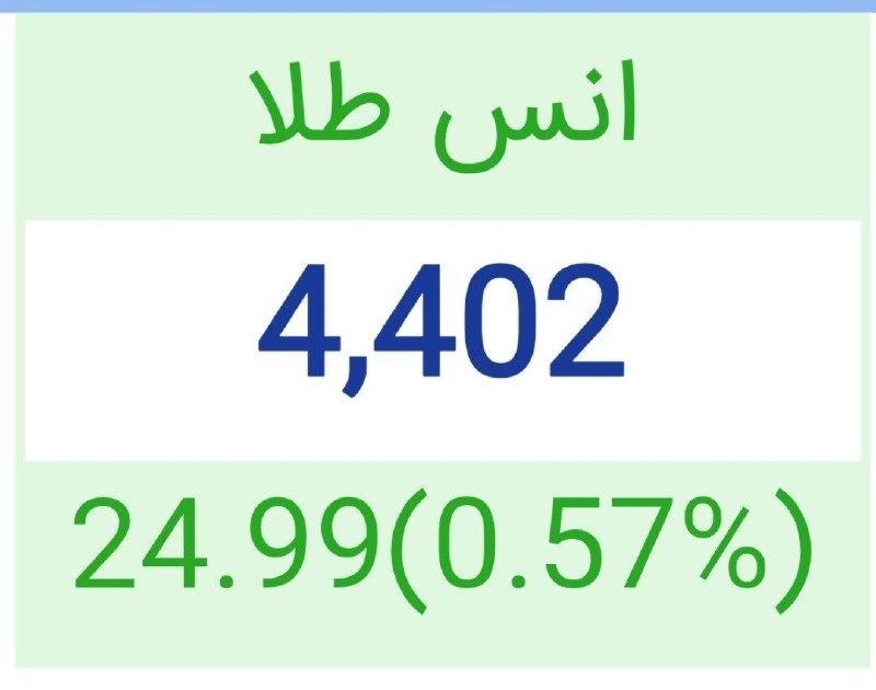 رادیو اقتصاد💯: 💰ورود مجدد طلا به کانال ۴۴۰۰ دلاری @radioegtesad