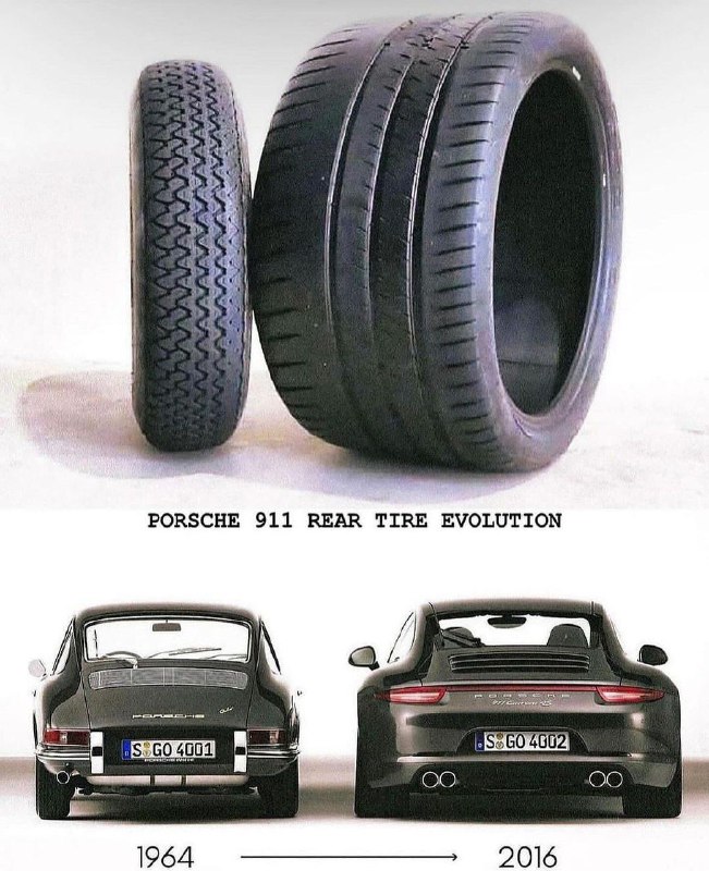 Michelin поделилась этой фотографией, демонстрирующей эволюцию задних шин Porsche 911