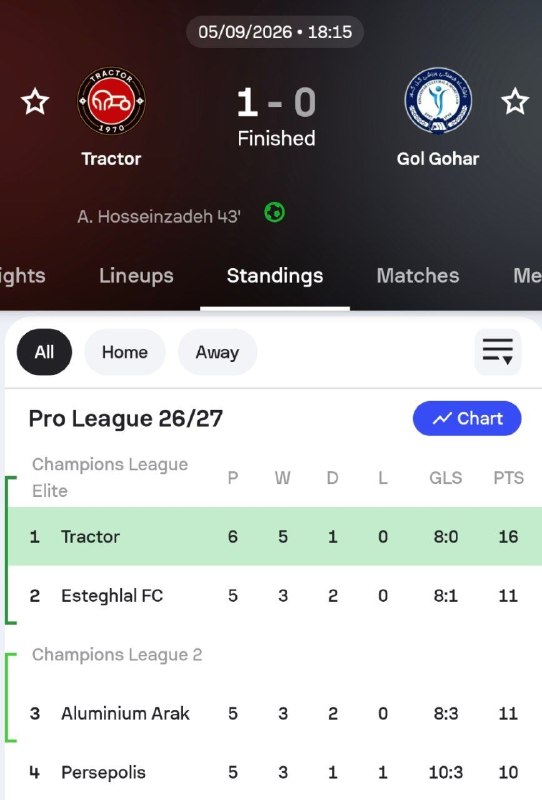 ⚽️Tans Footbali⚽️: تراکتور 1 - 0 گل گهرتخت گاز به سمت قهرمانی@Tans_Footbali