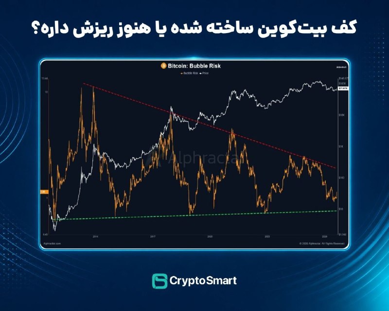 کانال محافظ کریپتو اسمارت: #فوری 🔹وبینار تحلیل و ببرسی فاندامنتال و مصاحبه با ارش استارت شد 🔹از طریق لینک زیر ورود به عنوان مهمان را بزنید حتما هم