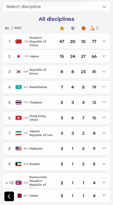 Nagoya Asian Games;