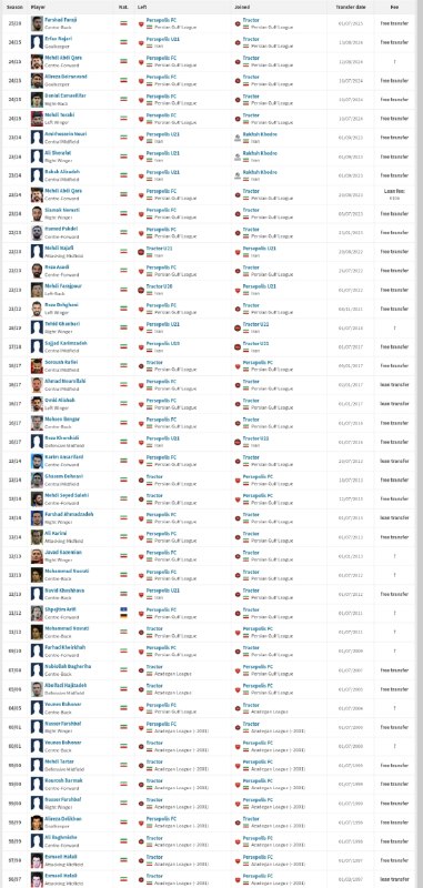 TiracturClub|تیراختور: لیست بازیکنانی که مستقیما از تیراختور به پیروزی یا بالعکس ترانسفر شده‌اند.🆔 @Tiracturclub