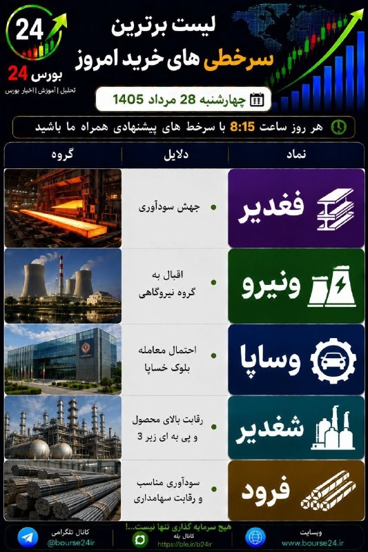 بورس۲۴ | Bourse24: #سرخطی @bourse24ir