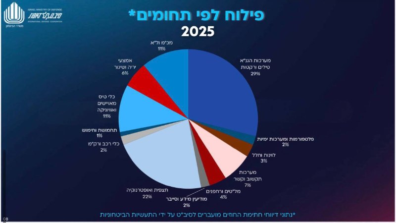 Haifainfo.com
