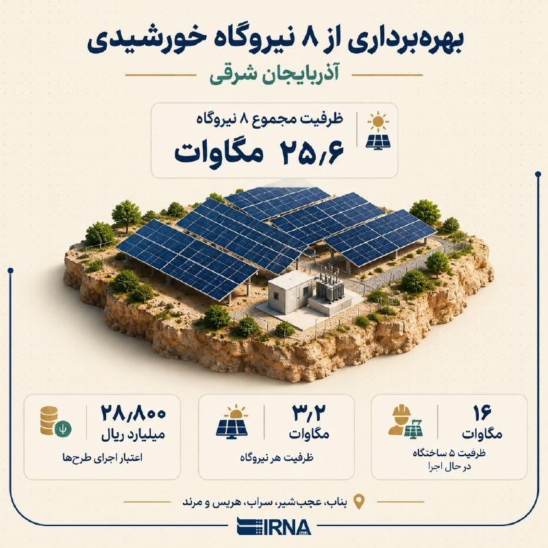 IRNA Info הפעלת 8 תחנות כוח סולאריות במזרח אזרבייג'ן