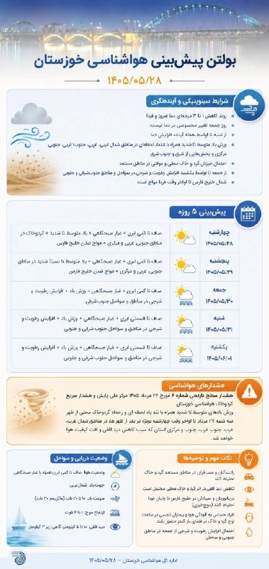 شبکه خبری خوزستان: 🔺بولتن پیش بینی هواشناسی خوزستان#اطلاع_رسانی_کنید 📣کانال اخبار موثق و فوری جنگ را به دوستانتان معرفی کنید👇https://t.me/k