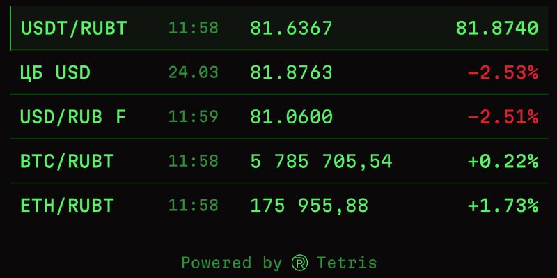 Курс RUBT на Tetris Money