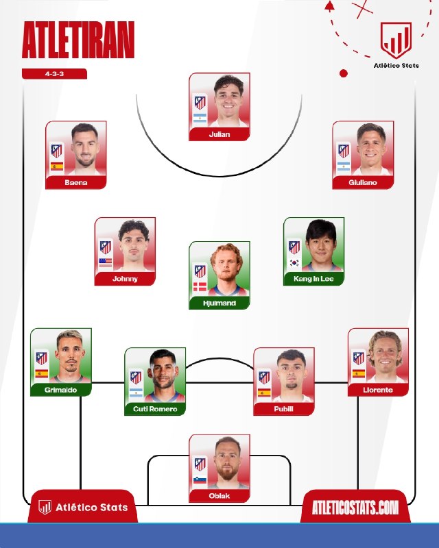 اتلتیکو مادرید | ATLETIRAN | اتلتی‌ایران: 🎖بلن سانچز گارسیا: ⚽️🏟ترکیبی که سیمئونه در تمرین امروز برای بازی چهارشنبه مقابل مالاگا تست کرد. @Atletiran📋شماتیک احتمال
