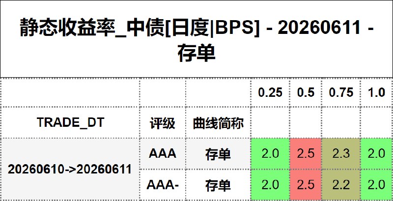 #静态收益率_中债 20260611
