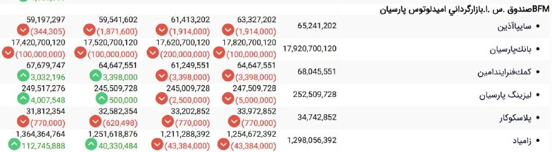 بورس۲۴ | Bourse24: رصد تحرکات حقوقی ها در بورس بازارگردانی پارسیان در حال فروش #وپارس روزی بین ۱۰۰ تا ۲۰۰ میلیون سهم@bourse24ir