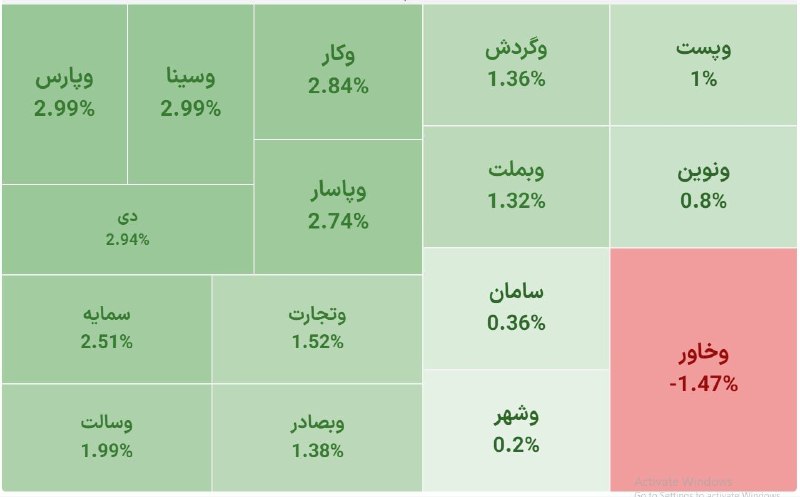ایبِنا_ رسانه اقتصاد و بانک ایران: 📊 نمای پایانی سهام بانکها در قاب ایبِنا@ibena_news