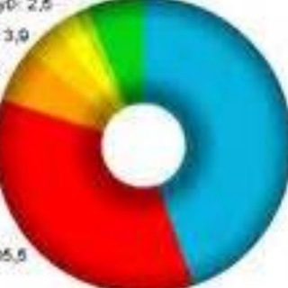 Sondeos y Encuestas Telegram Group Link