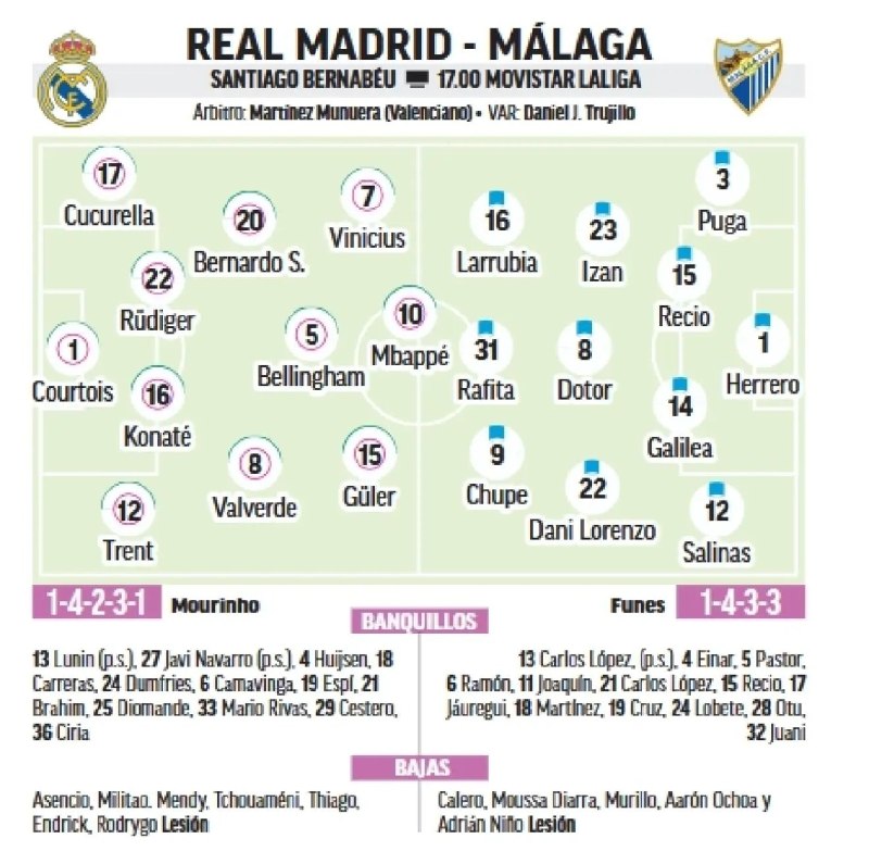 رئال مادرید | Real Madrid: ⚽️ترکیب احتمالی رئال مادرید و مالاگا از نگاه مارکا@RealMadridFans
